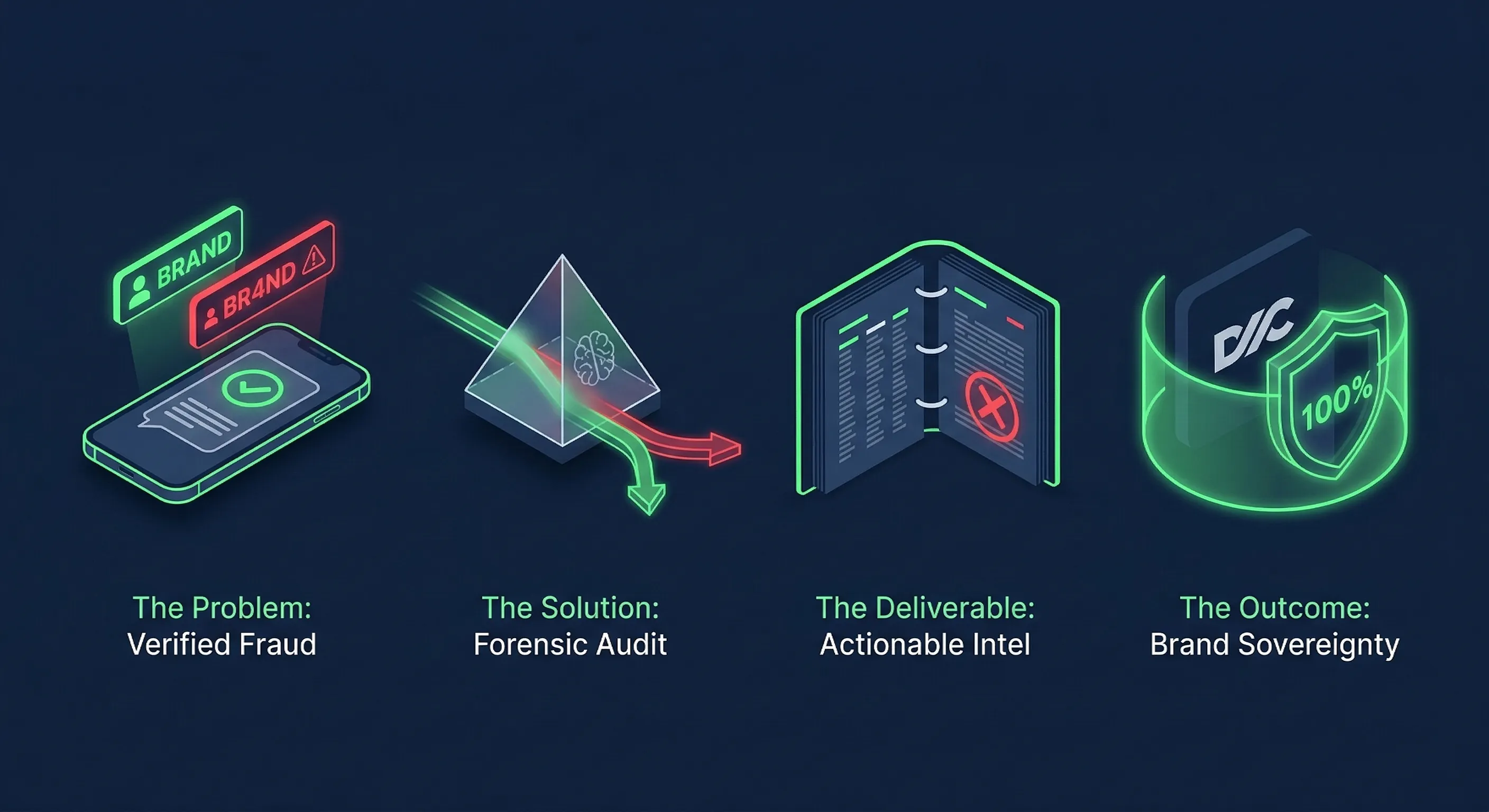 DLT Guard: Forensic Registry Intelligence